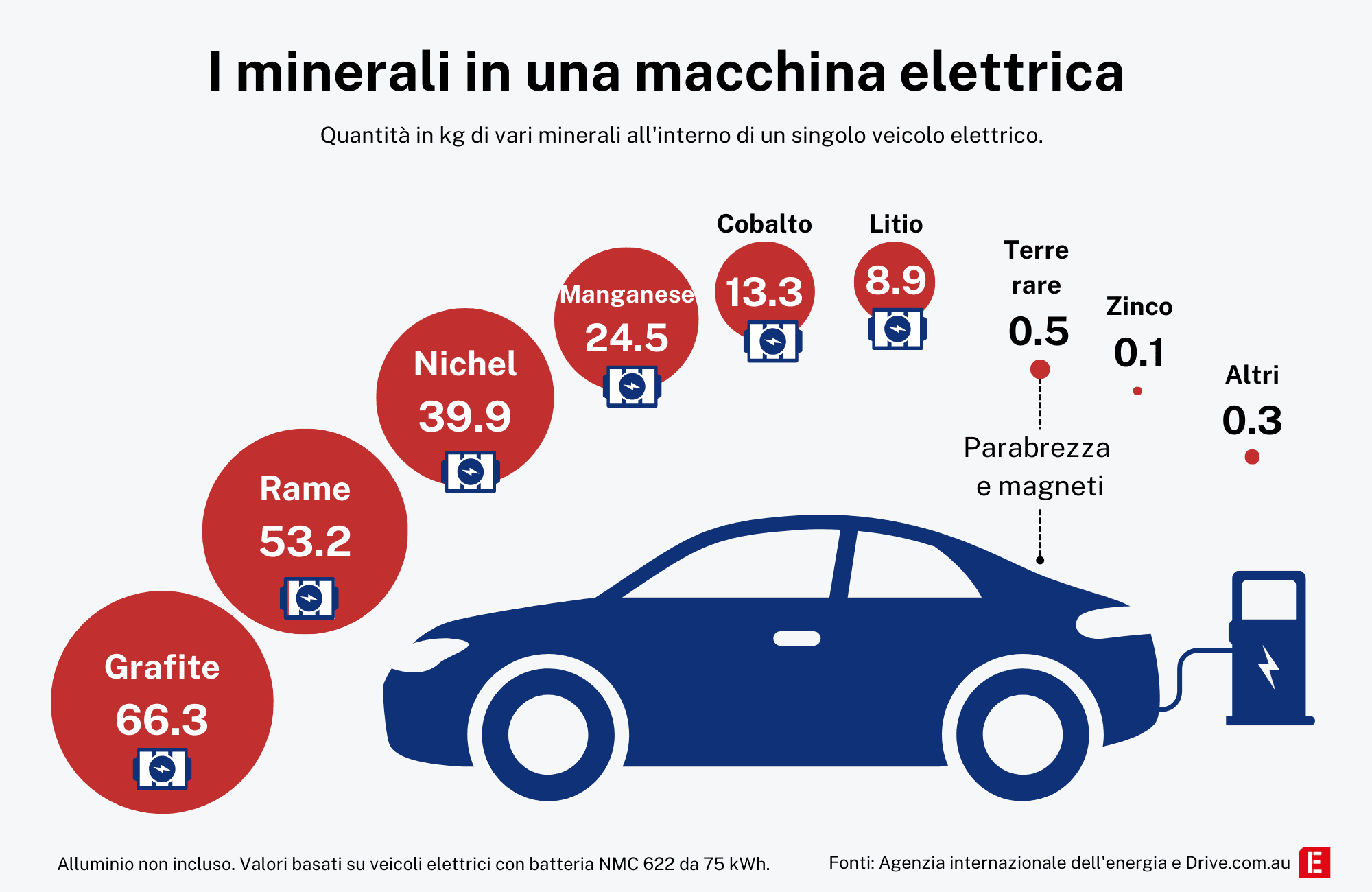Quali sono i minerali di una macchina elettrica
