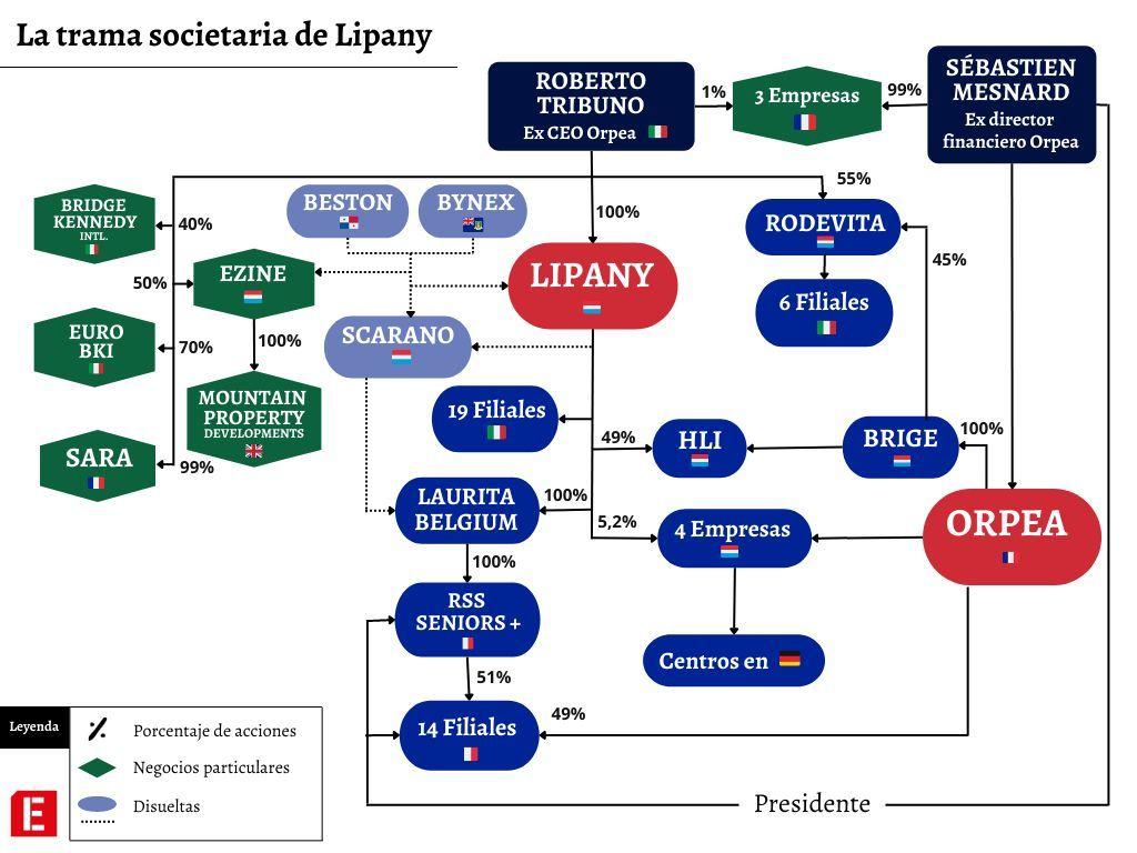 La trama societaria de Lipany