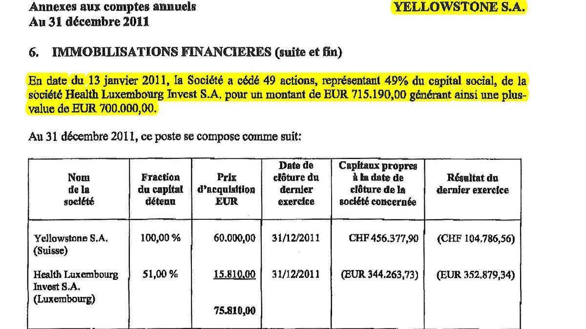 Documento de la compañía luxemburguesa Yellowstone donde consta la venta de acciones de la sociedad HLI con unas plusvalías de 700.000 euros.